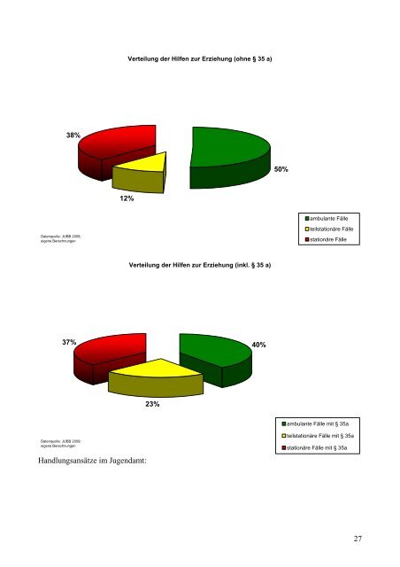 Geschäftsbericht für das Jugendamt Kaufbeuren - Stadt Kaufbeuren