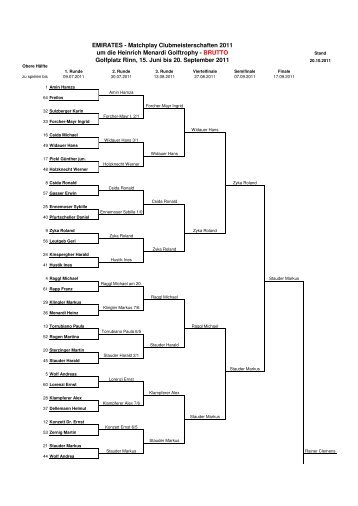 Raster Matchplay 2011 - Golfclub Innsbruck-Igls