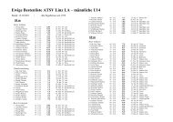 Ewige Bestenliste ATSV Linz LA – männliche U14