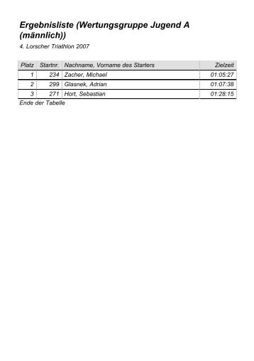 Ergebnisliste (Wertungsgruppe Jugend A ... - Lorscher Triathlon