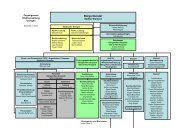 Organigramm der Stadtverwaltung Usingen - Stadt Usingen