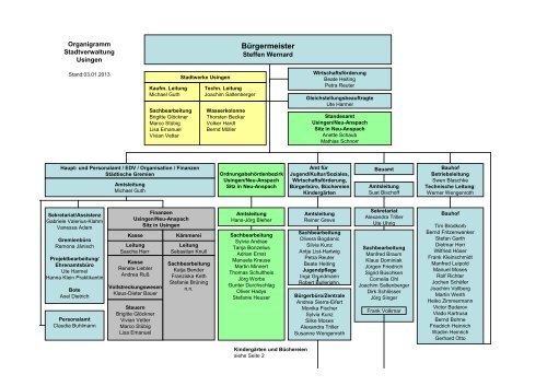 Organigramm der Stadtverwaltung Usingen - Stadt Usingen