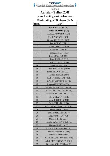 Final rankings - Tulln - 2008 Rookie Singles