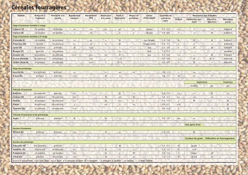 vous trouvez le catalogue de la maison - Samen Steffen AG