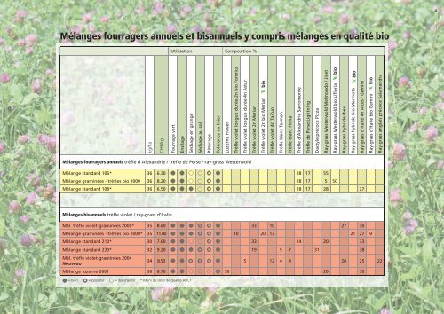 vous trouvez le catalogue de la maison - Samen Steffen AG