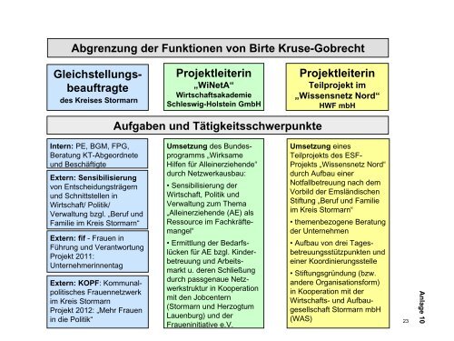 3. Tätigkeitsbericht der Gleichstellungsbeauftragten ... - Kreis Stormarn