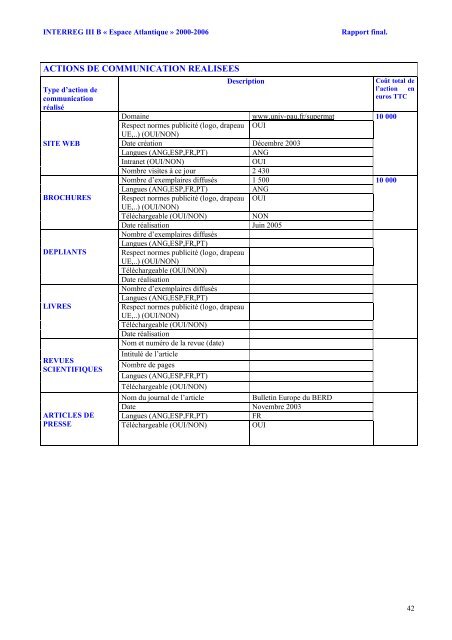 formulaire de rapport final formulaire de rapport final