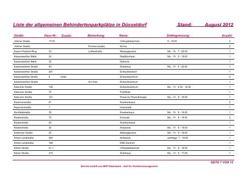 Liste der allgemeinen Behindertenparkplätze in Düsseldorf August ...