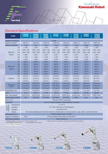 F-Serie Datenblatt en