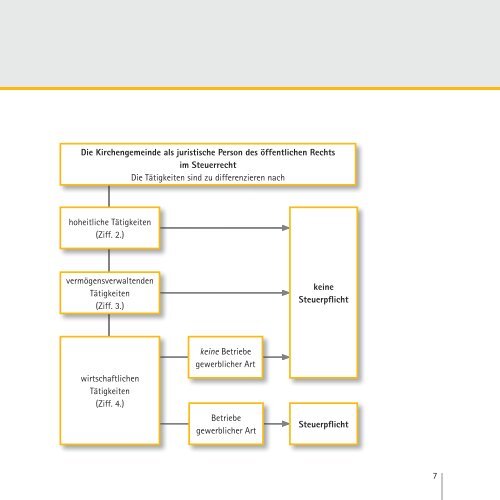 Steuerpflichten der Kirchengemeinden und ... - Erzbistum Köln