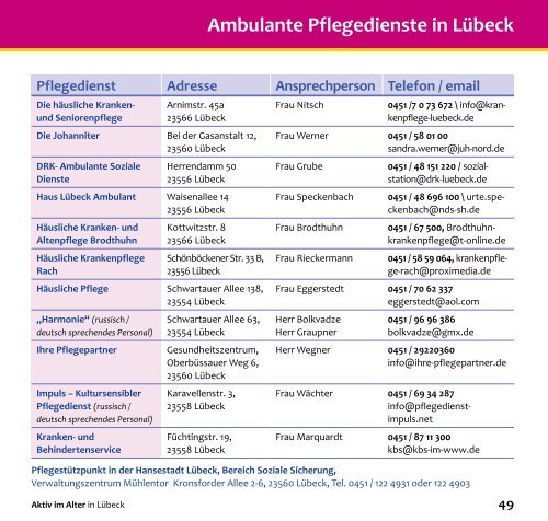 Betreutes Wohnen - Hansestadt LÜBECK