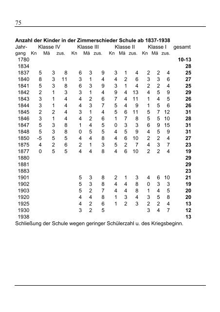 Chronik der Gemeinde Zimmerschied als PDF - Verbandsgemeinde ...