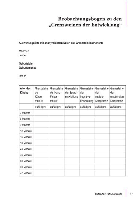 Grenzsteinen der Entwicklung