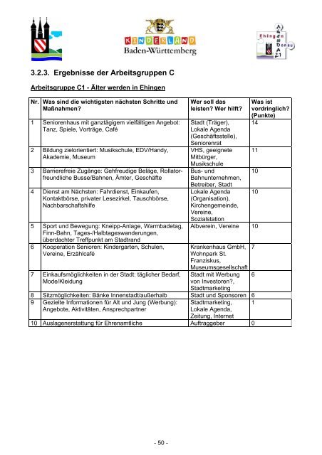 "Zukunftswerkstatt familienfreundliches Ehingen" (PDF, 6 MB)