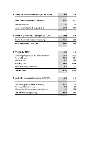 Stiftung Diakonat Bethesda Konsolidierte ... - Bethesda-Spital Basel