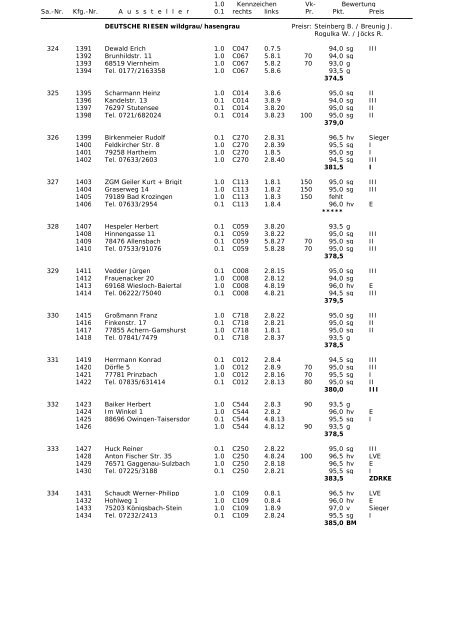 Katalog Senioren