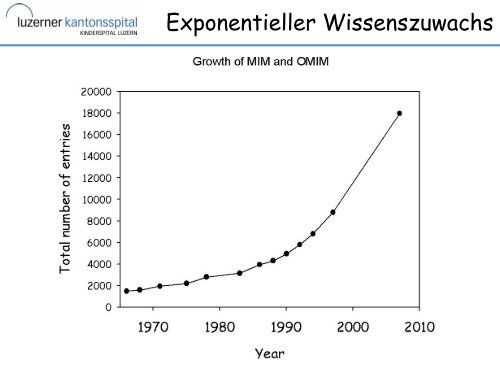 Medizinische Genetik: Beispiele aus der Praxis