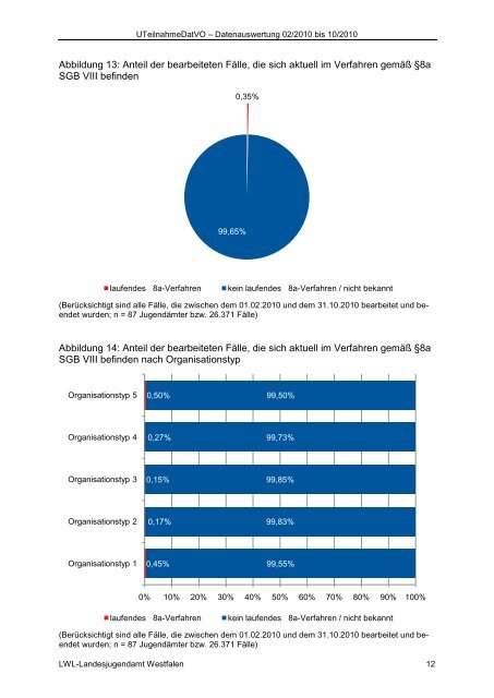 UTeilnahmeDatVO - Landschaftsverband Rheinland