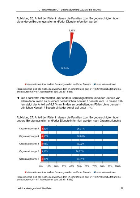 UTeilnahmeDatVO - Landschaftsverband Rheinland