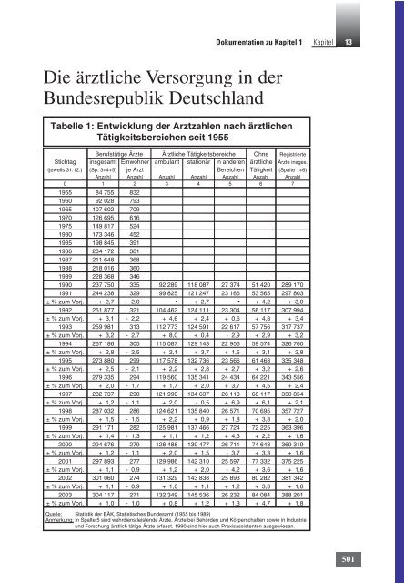 Kapitel 13 - Bundesärztekammer