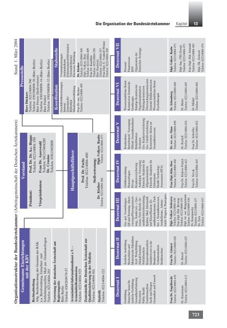 Kapitel 13 - Bundesärztekammer