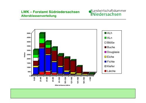 Zusammenarbeit von FBGen unter dem Dach eines FWZ