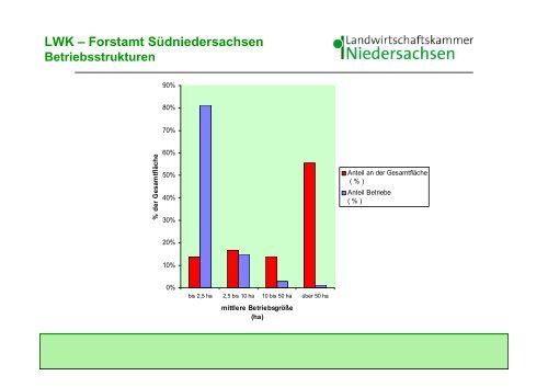 Zusammenarbeit von FBGen unter dem Dach eines FWZ