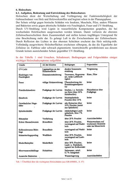 6. Holzschutz 6.1. Aufgaben, Bedeutung und Entwicklung des ...