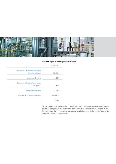 LAGEBERICht - Standardkessel Baumgarte