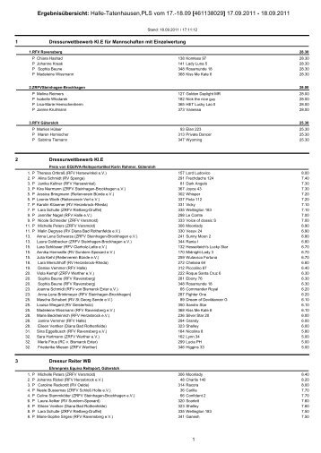 Halle-Tatenhausen,PLS vom 17.-18.09 ... - Schobo - Timing