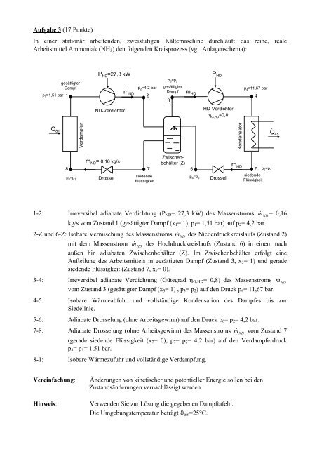 UNIVERSITÄT STUTTGART - Institut für Thermodynamik und ...