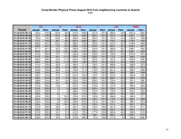 Cross-Border Physical Flows August 2010 from neighbouring ...