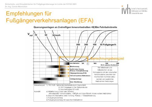 FGÜ - Institut für Verkehrswirtschaft, Straßenwesen und Städtebau