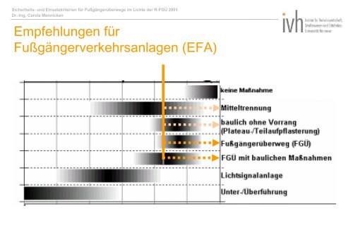 FGÜ - Institut für Verkehrswirtschaft, Straßenwesen und Städtebau