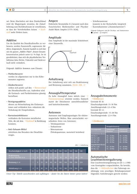 Von A bis Z: Die komplette Ausgabe des großen BERU Kfz-Lexikons