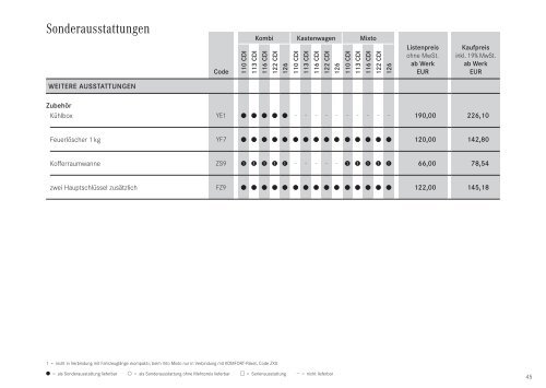 Preisliste Vito - Mercedes-Benz Deutschland