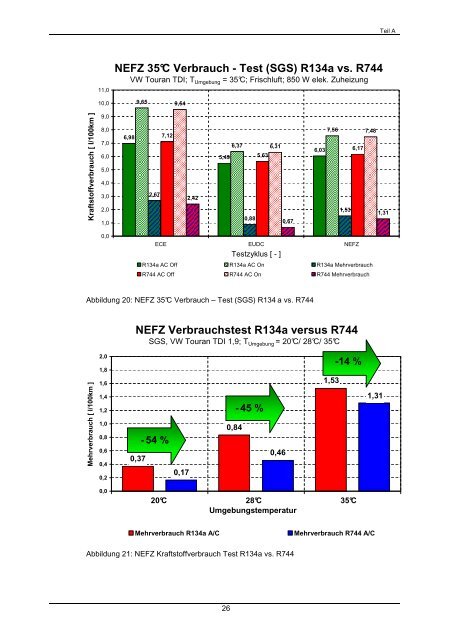 Unterstützung der Markteinführung von Pkw- Klimaanlagen mit