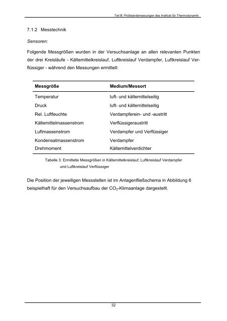 Unterstützung der Markteinführung von Pkw- Klimaanlagen mit