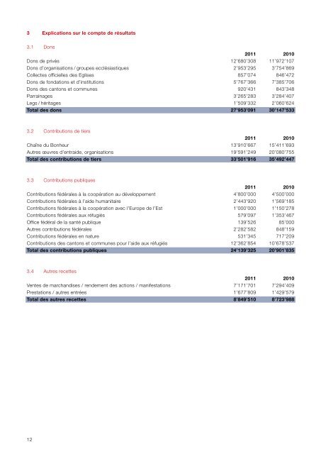 Rapport financier 2011