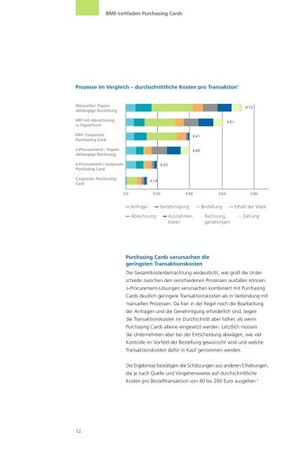 Die Renaissance der Purchasing Card: Leitfaden zu ... - BME