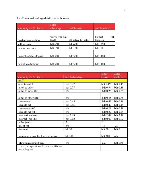 Mir Rajib Hossain.pdf - of DSpace - BRAC University