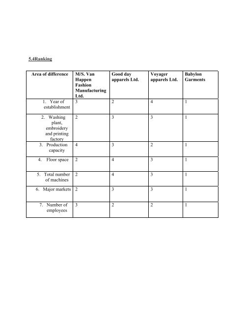 Internship Report - of DSpace - BRAC University