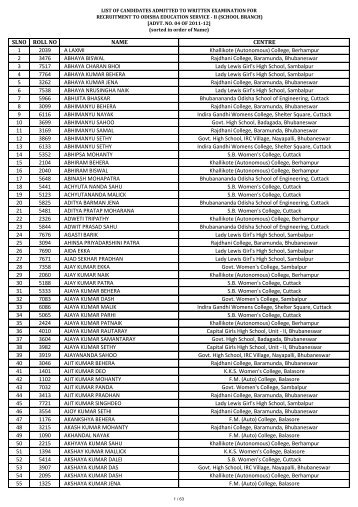 SLNO ROLL NO NAME CENTRE 1 2039 A LAXMI Khallikote ... - opsc