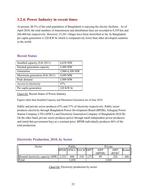 Internship Report on Industry Analysis - of DSpace - BRAC University