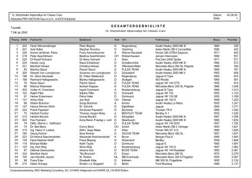 G E S A M T E R G E B N I S L I S T E - Kitzbüheler Alpenrallye
