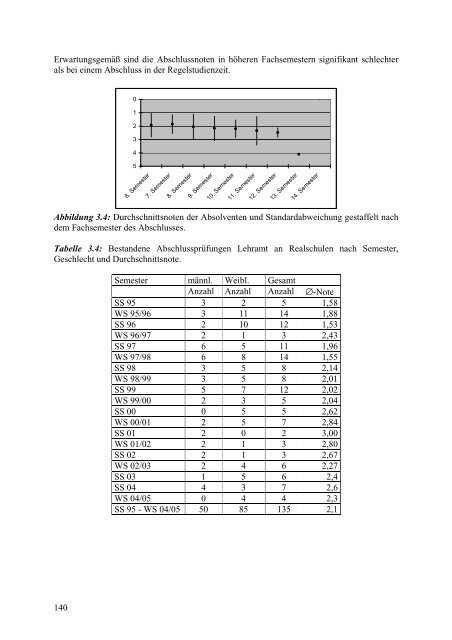 Lehrbericht 2005 - Universität Koblenz · Landau