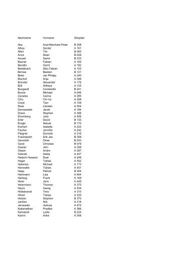 Nachname Vorname Sitzplatz Aka Axel-Meinhard Peter B 308 Albay ...