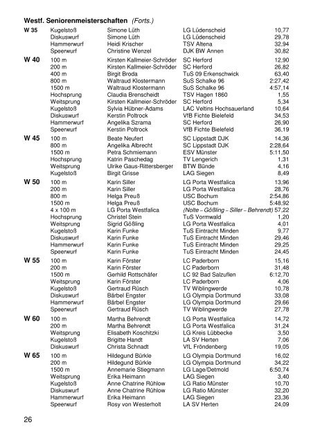 Leichtathletik in Westfalen 2004 - LG Wittgenstein