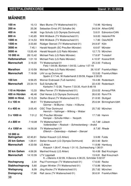 Leichtathletik in Westfalen 2004 - LG Wittgenstein