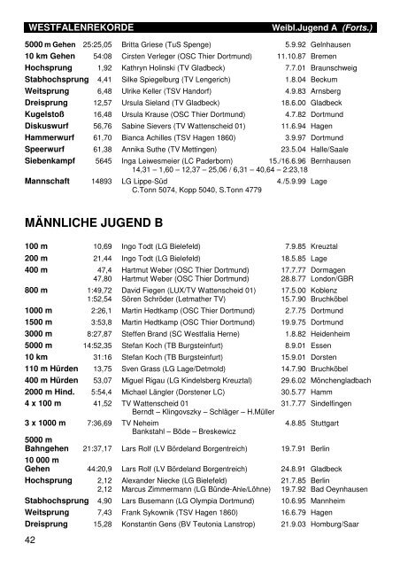 Leichtathletik in Westfalen 2004 - LG Wittgenstein